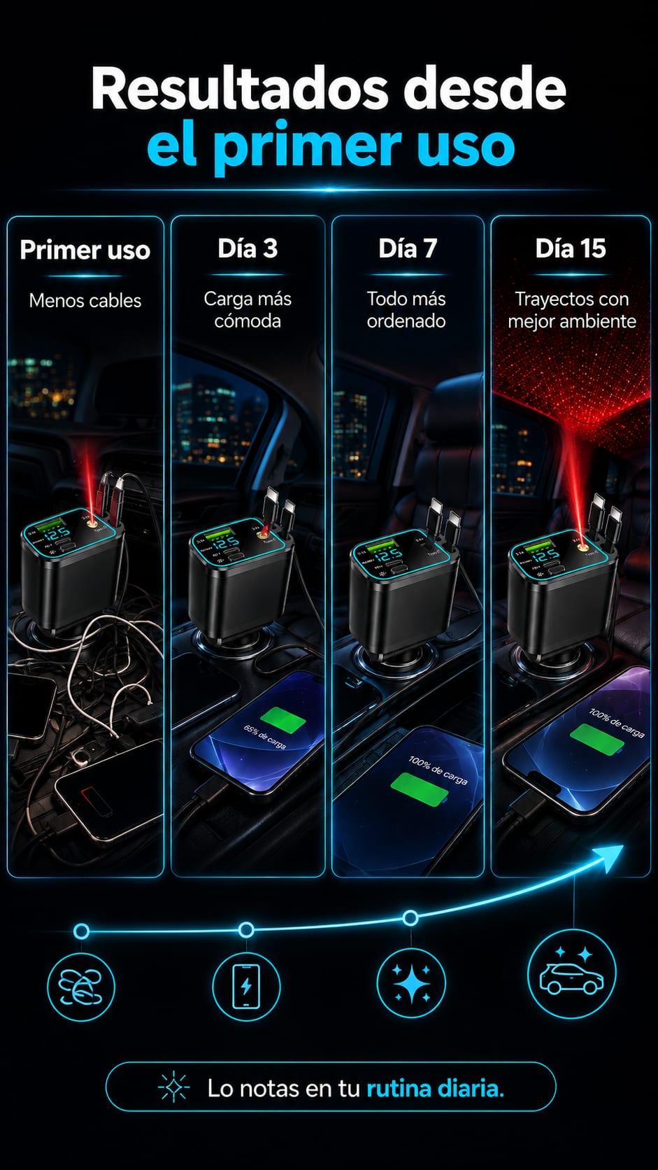 Cargador de Carro 4 en 1 con Proyector Galaxia y Pantalla Digital transformacion